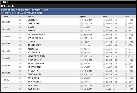 nfl latest odds